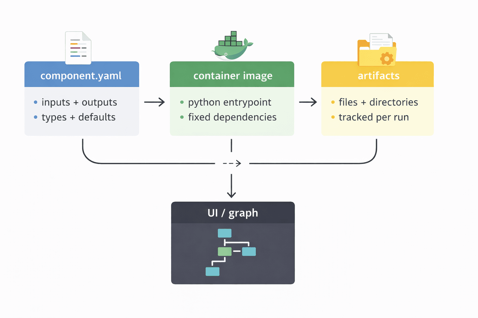 mental model diagram